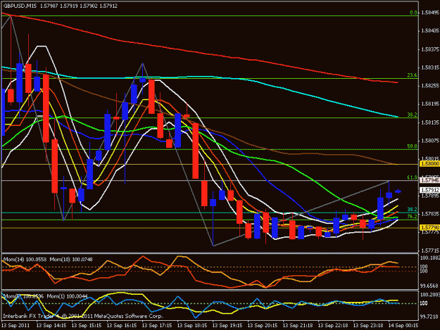 Click to Enlarge

Name: gbp usd 15 min chart.gif
Size: 23 KB