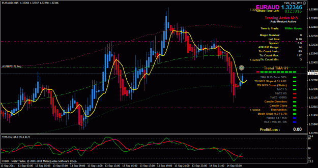 Click to Enlarge

Name: EURAUD9-14---4-47.gif
Size: 35 KB
