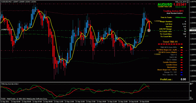 Click to Enlarge

Name: AUDUSD9-14---4-47.gif
Size: 37 KB