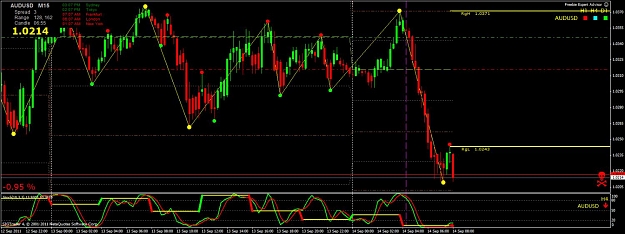 Click to Enlarge

Name: audusd1.jpg
Size: 116 KB