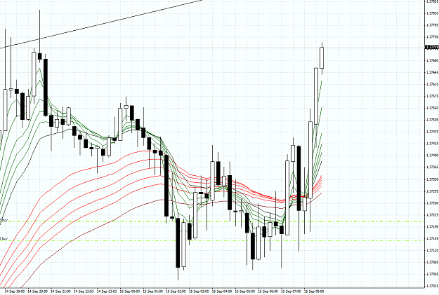 Click to Enlarge

Name: eurusd m15 trend.png
Size: 75 KB