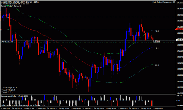Click to Enlarge

Name: AUDUSD-2011.09.15-9.15-5m.gif
Size: 25 KB