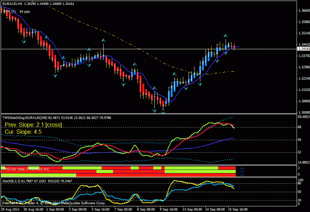 Click to Enlarge

Name: eur aud h4 9-15.gif
Size: 24 KB