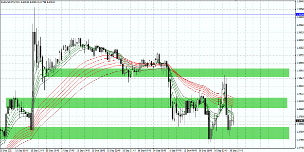 Click to Enlarge

Name: eurusd scalp m15.png
Size: 64 KB