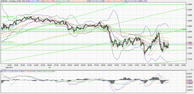 Click to Enlarge

Name: 2011-09-16 _ (17h45 CET) EUR-USD _ 005min _ 000 candle 300-500-30.GIF
Size: 72 KB