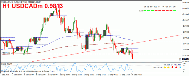 Click to Enlarge

Name: usdcad h1.gif
Size: 22 KB