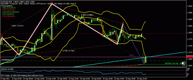 Click to Enlarge

Name: eur usd  abcd bullish.gif
Size: 26 KB