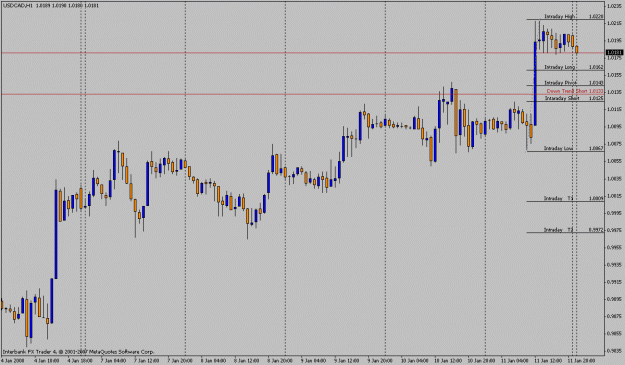 Click to Enlarge

Name: usdcad_1hr.gif
Size: 19 KB