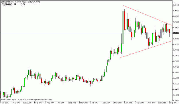 Click to Enlarge

Name: eurgbp monthly.gif
Size: 12 KB