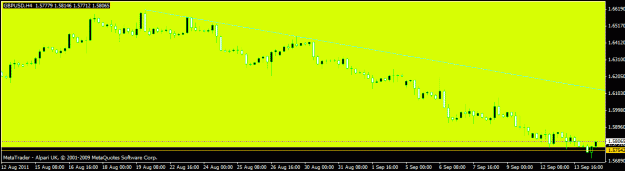 Click to Enlarge

Name: h4 2- 1010 pips.gif
Size: 12 KB
