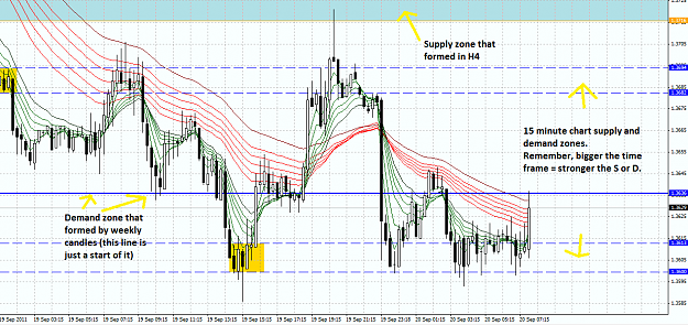 Click to Enlarge

Name: eurusd 15 min easy.png
Size: 73 KB