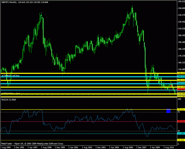 Click to Enlarge

Name: 2nd leg - gbpjpy - monthly.gif
Size: 21 KB