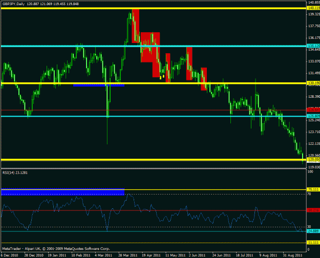 Click to Enlarge

Name: 2nd leg - gbpjpy - daily.gif
Size: 22 KB