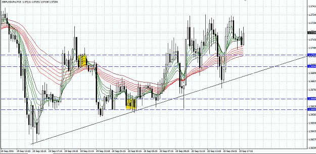 Click to Enlarge

Name: GBPUSD M15.png
Size: 68 KB