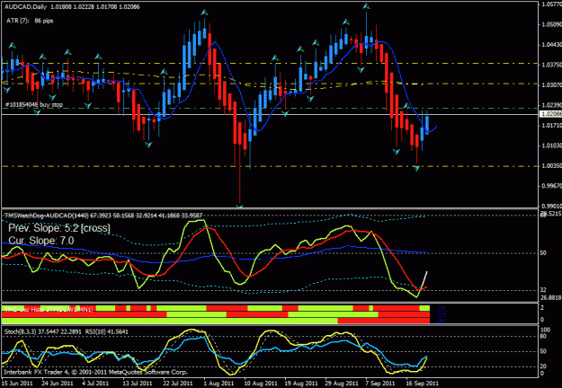 Click to Enlarge

Name: aud cad day 9-21.gif
Size: 29 KB