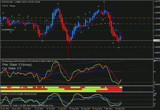 Click to Enlarge

Name: aud cad day 9-21 v2.gif
Size: 28 KB