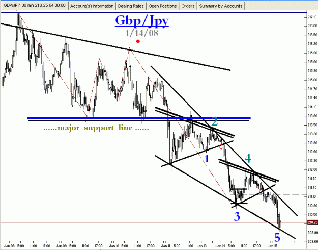 Click to Enlarge

Name: Gbp-Jpy....1-14-08...Pg3...gif
Size: 21 KB