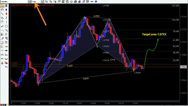 Click to Enlarge

Name: GBP-USD Enero 15 - 5M chart 1.97 area target.png
Size: 32 KB