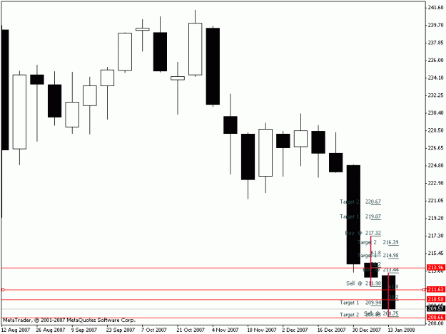 Click to Enlarge

Name: gj candle fib weekly.gif
Size: 11 KB