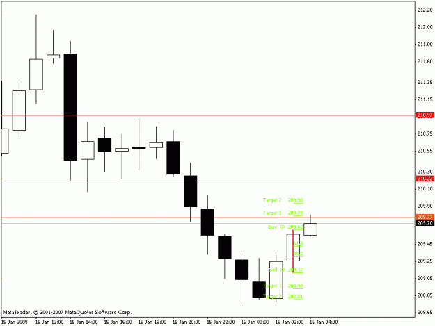 Click to Enlarge

Name: gj candle hourly fib.gif
Size: 9 KB