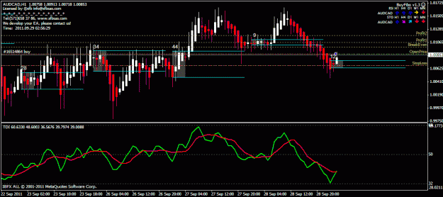 Click to Enlarge

Name: audcad.gif
Size: 24 KB