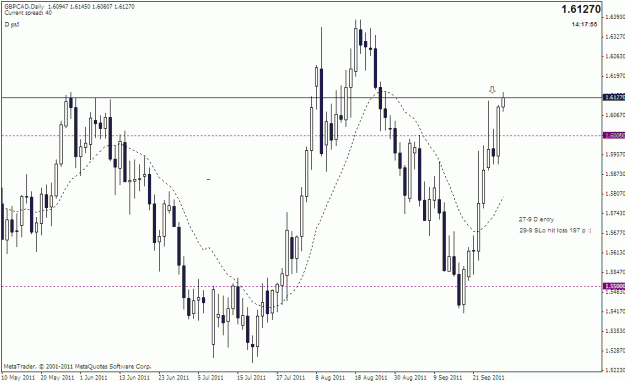 Click to Enlarge

Name: gbp-cad sell 27-9 91x-d.gif
Size: 21 KB