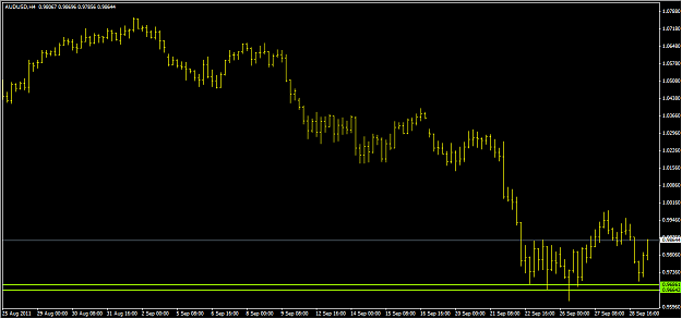 Click to Enlarge

Name: AUDUSD.png
Size: 18 KB