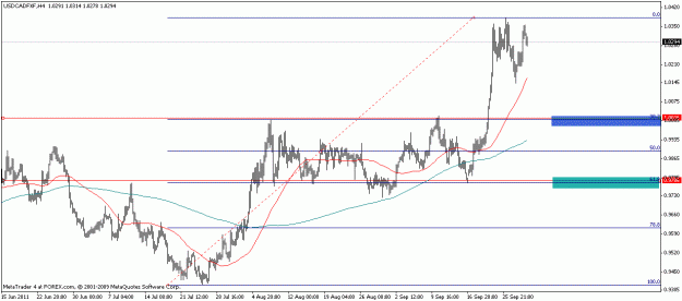 Click to Enlarge

Name: usdcad.gif
Size: 14 KB