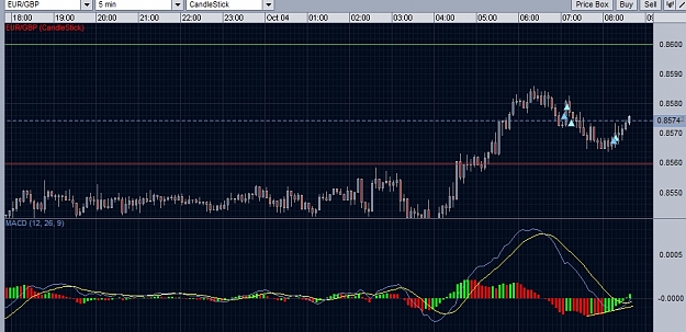 Click to Enlarge

Name: eurgbp entry.jpg
Size: 324 KB
