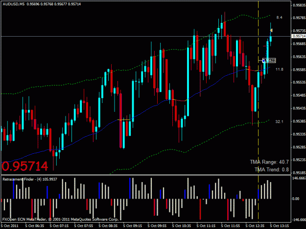 Click to Enlarge

Name: audusd long.gif
Size: 25 KB