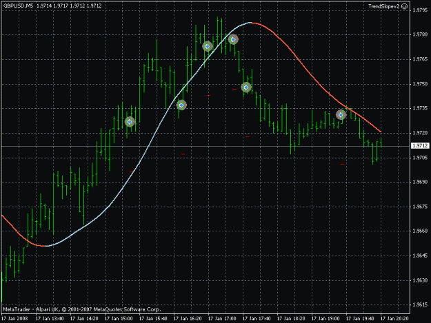 Click to Enlarge

Name: trendslope gbpusd1.gif
Size: 18 KB