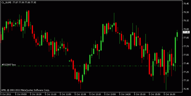 Click to Enlarge

Name: weds oct4 oil 5 min 2.gif
Size: 11 KB