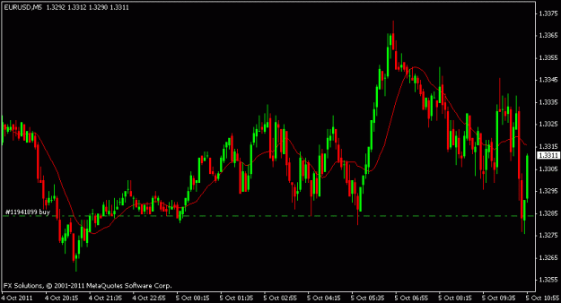 Click to Enlarge

Name: weds morning  buy oct5 b.gif
Size: 12 KB