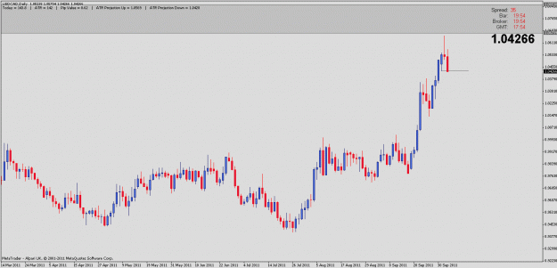 Click to Enlarge

Name: usdcad pb d1 win.gif
Size: 18 KB