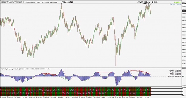 Click to Enlarge

Name: audcadweekly.jpg
Size: 123 KB