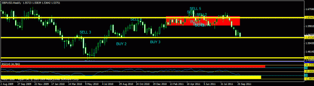 Click to Enlarge

Name: gbpusd - weekly new.gif
Size: 16 KB