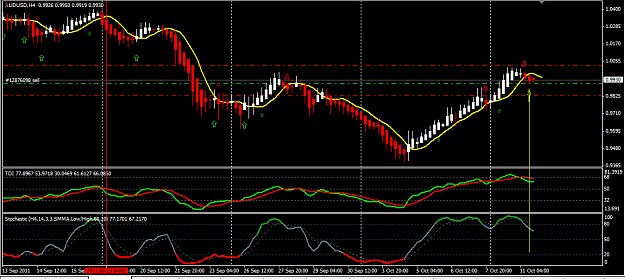 Click to Enlarge

Name: AUDUSD 11oct11.png
Size: 38 KB