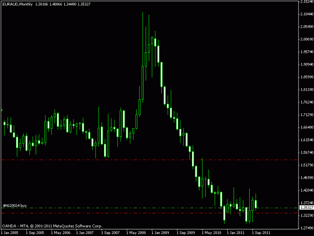 Click to Enlarge

Name: euraud monthly chart trade.gif
Size: 11 KB