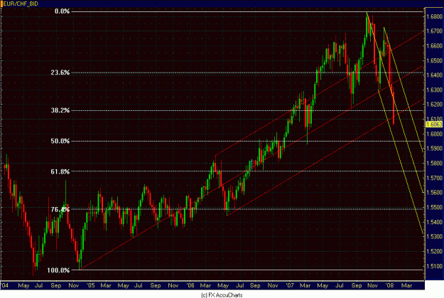 Click to Enlarge

Name: WEEKLY EUR CHF.GIF
Size: 37 KB