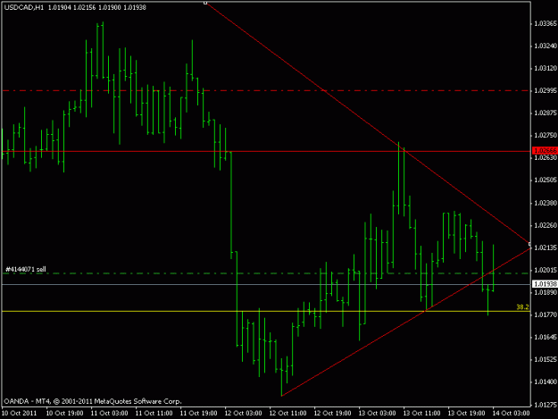 Click to Enlarge

Name: usdcad h1 entry.gif
Size: 12 KB
