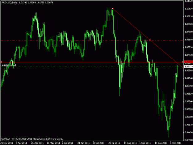 Click to Enlarge

Name: audusd daily.gif
Size: 14 KB
