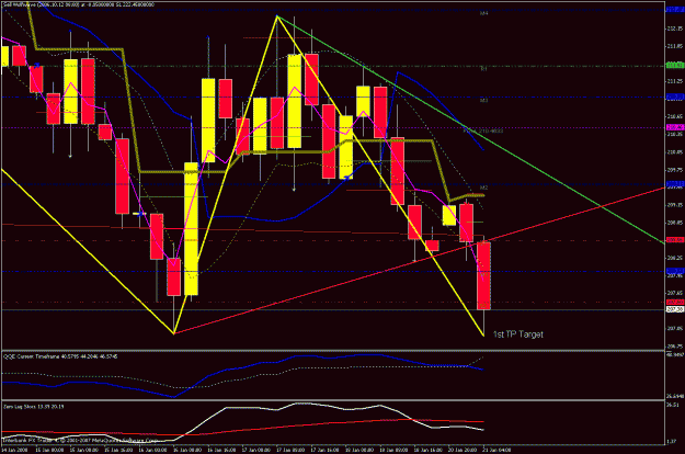 Click to Enlarge

Name: 4hr chart 012008_a.gif
Size: 33 KB