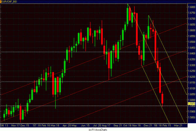 Click to Enlarge

Name: WEEKLY EUR CHF.GIF
Size: 35 KB