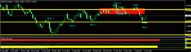 Click to Enlarge

Name: practical trading class - gbpusd- weekly.gif
Size: 17 KB