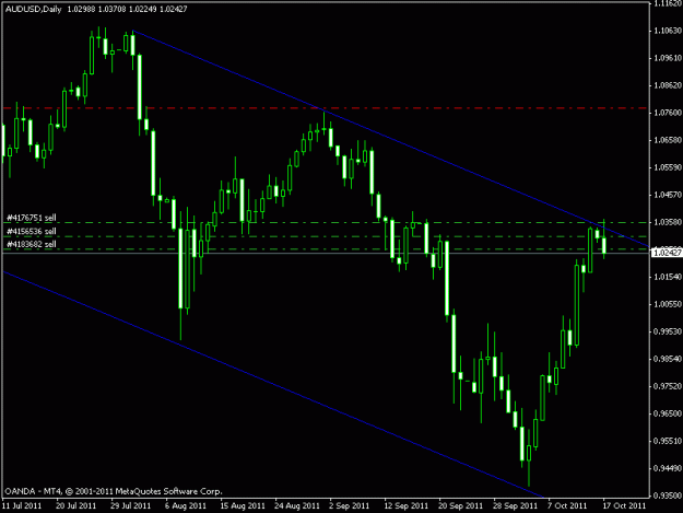 Click to Enlarge

Name: audusd daily channel.gif
Size: 13 KB