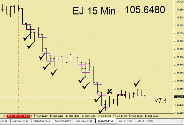 Click to Enlarge

Name: ej 15 min  intraday 18-10-2011.JPG
Size: 53 KB