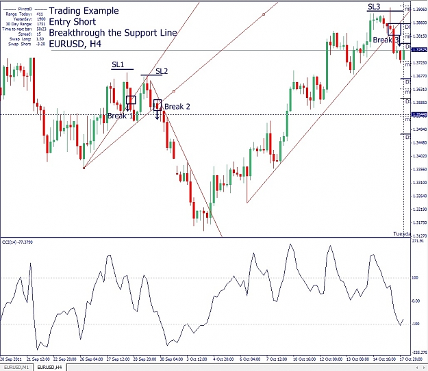 Click to Enlarge

Name: Trade Example, EURUSD, H4, 2011 October 18.jpg
Size: 208 KB