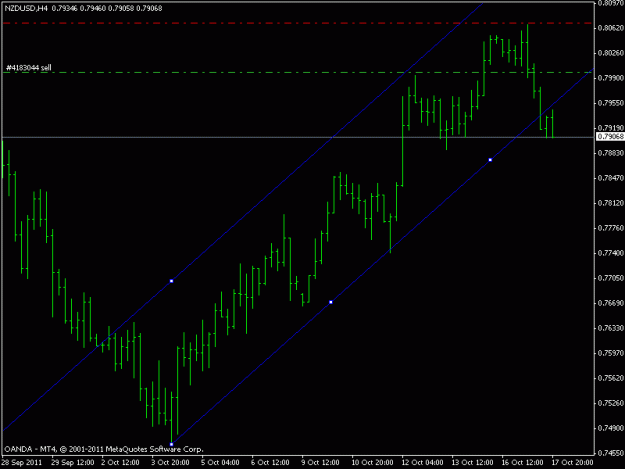 Click to Enlarge

Name: nzdusd channel breakout.gif
Size: 12 KB