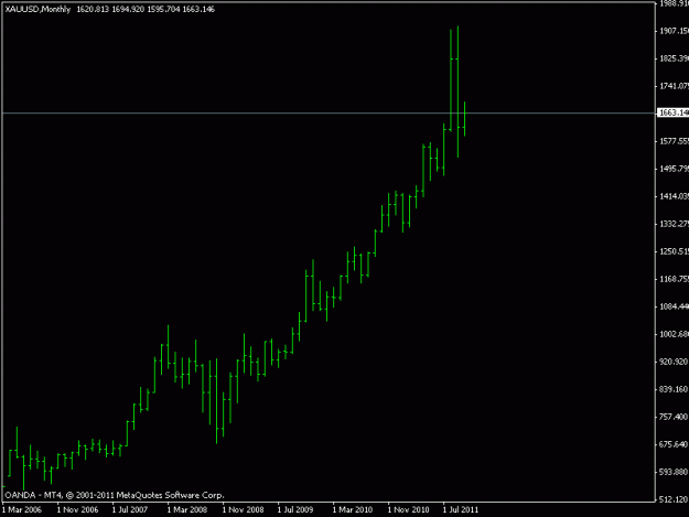 Click to Enlarge

Name: gold monthly reversal.gif
Size: 7 KB