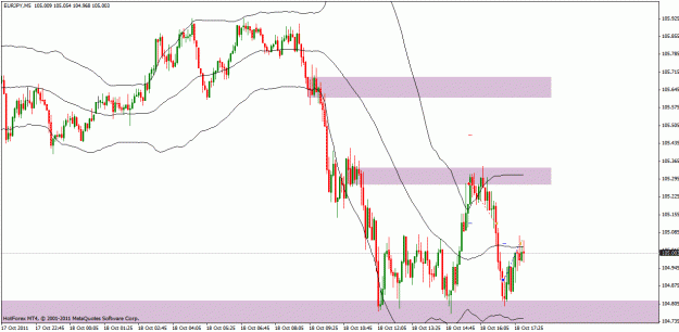 Click to Enlarge

Name: eurjpy_30m_18oct1500.gif
Size: 25 KB